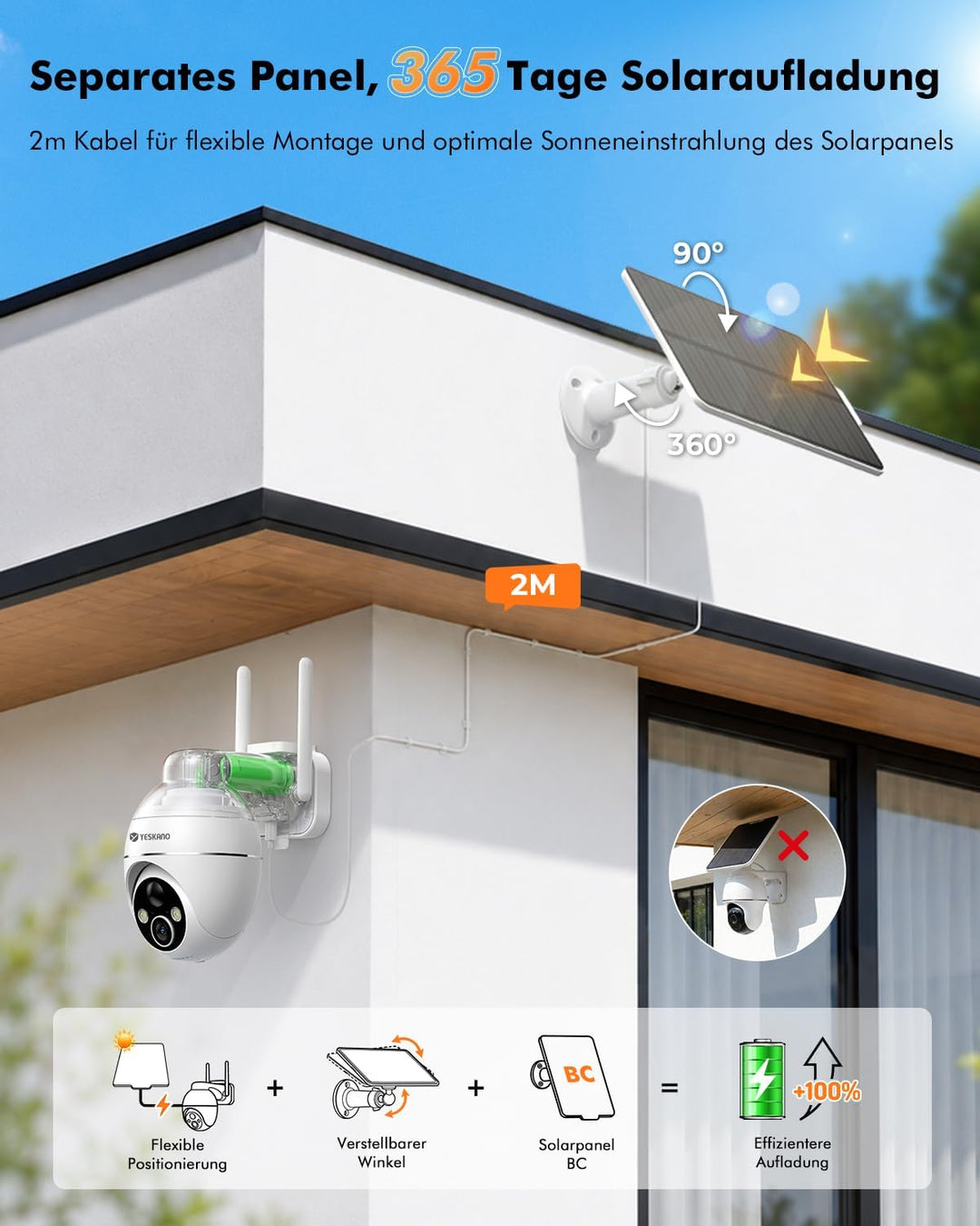 YESKANO Überwachungskamera Aussen Solar, 2K Kamera Outdoor mit 360°-Überwachung, Wlan Kamera Akku, F