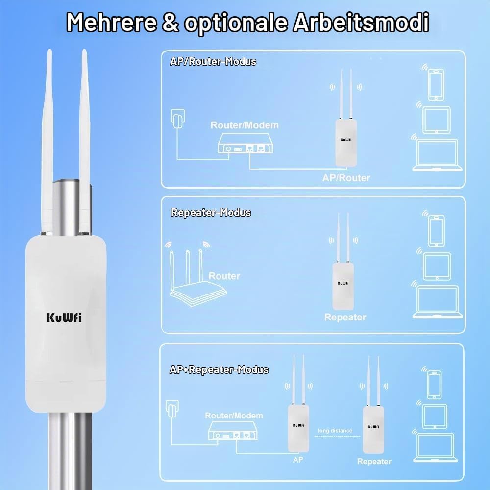 KuWFi Outdoor WLAN Access Point, 1200Mbps Long Range Wi-Fi Extender, Dualband Gigabit Wireless Acces