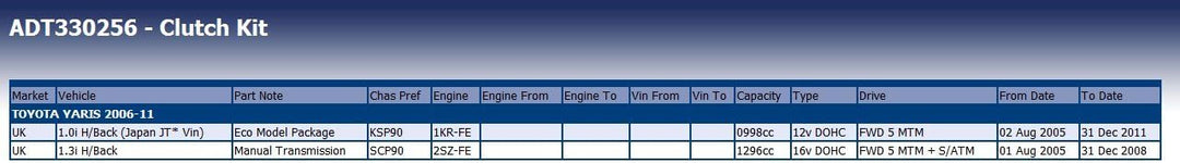 Blue Print ADT330256 Kupplungssatz , 1 Stück