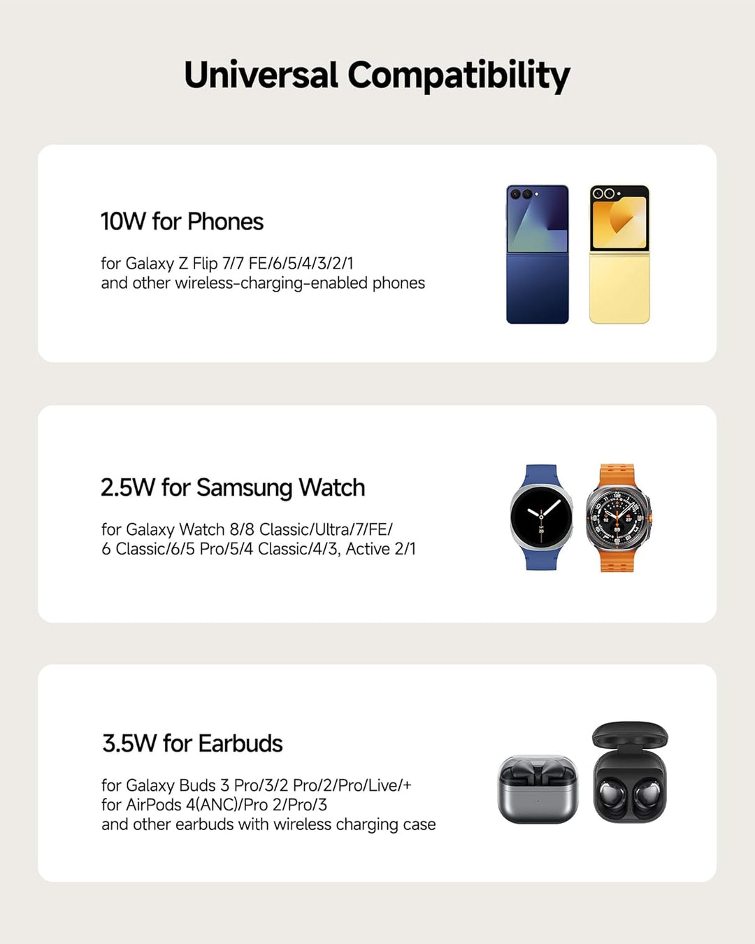 SwanScout Induktive Ladestation für Samsung Z Flip 7 FE/7/6/5/4/3, SwanScout 708F, 3-in-1 Kabelloses