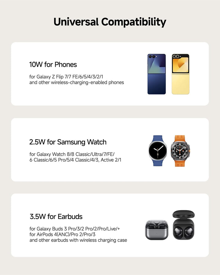 SwanScout Induktive Ladestation für Samsung Z Flip 7 FE/7/6/5/4/3, SwanScout 708F, 3-in-1 Kabelloses