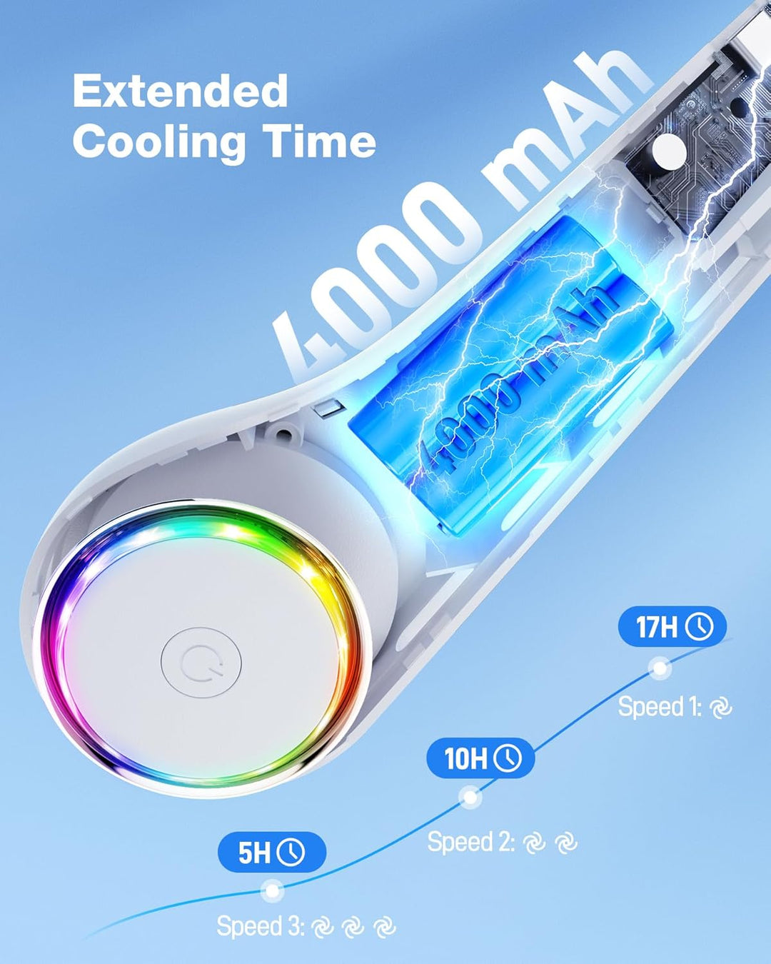 Ultrlent Tragbarer Ventilator für Hals,Mini USB Ventilator Leiser,3 Geschwindigkeiten,4000mAh Nacken
