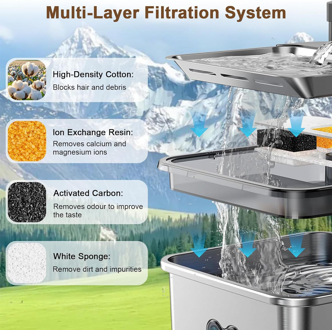 12 Packungen Katzenbrunnen Filter kompatibel mit FEELNEEDY FN-W17 (Modellnummer) 3,2 L Katzenbrunnen