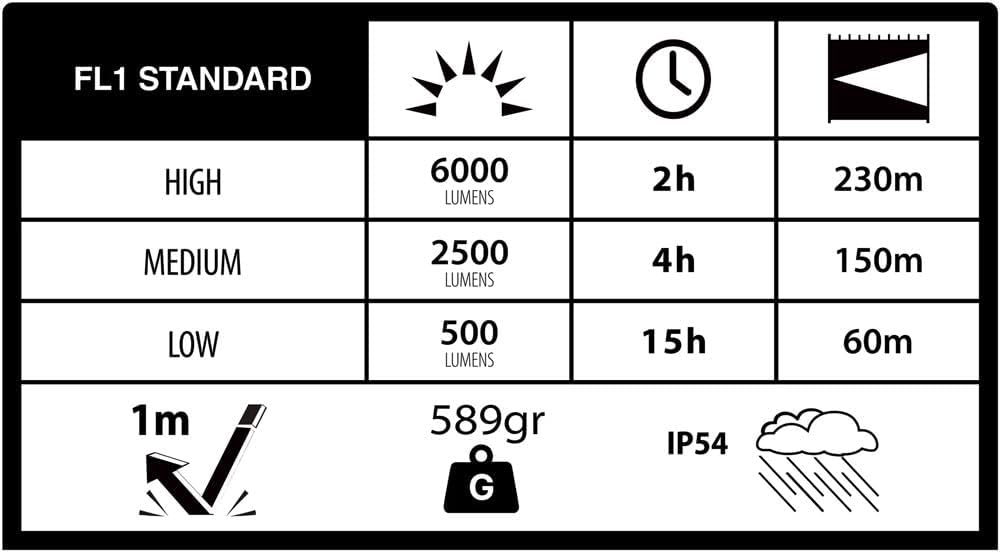 Duracell LED Taschenlampe DF6000R Pro – 6000 Lumen, fokussierbar, 230 m Leuchtweite, Outdoor &amp; Werks