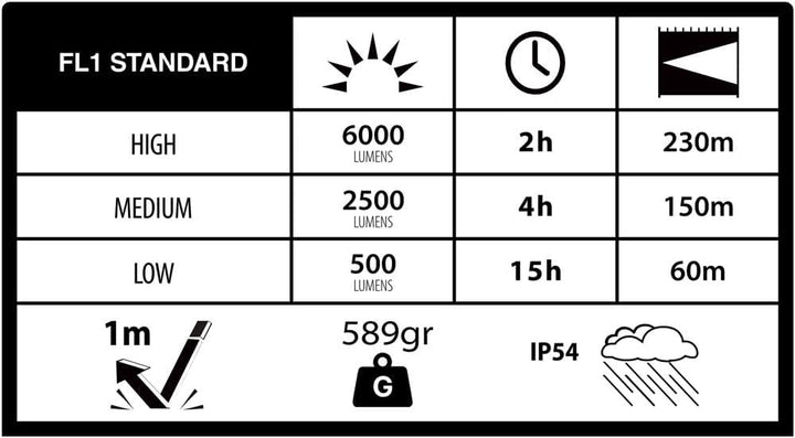 Duracell LED Taschenlampe DF6000R Pro – 6000 Lumen, fokussierbar, 230 m Leuchtweite, Outdoor &amp; Werks