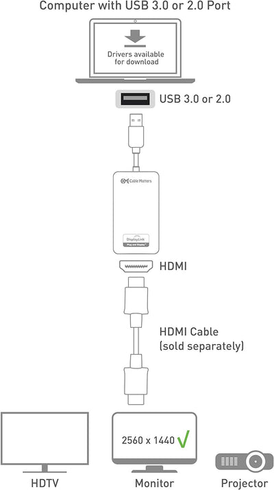 Cable Matters SuperSpeed USB HDMI Adapter (HDMI USB Adapter, USB 3.0 auf HDMI Adapter, USB zu HDMI)