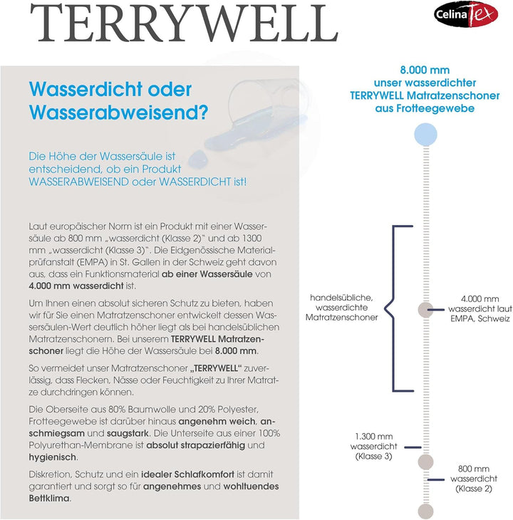 CelinaTex Terrywell Matratzenschoner 140 x 200 cm Frottee Matratzenschutz TPU-Membrane Unterbett was