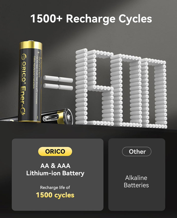 ORICO Wiederaufladbare Lithium Akkus 4xAA und 4xAAA 1,5V mit Ladegerät | 8 Stück Li-Ion Akkus, 3h Sc