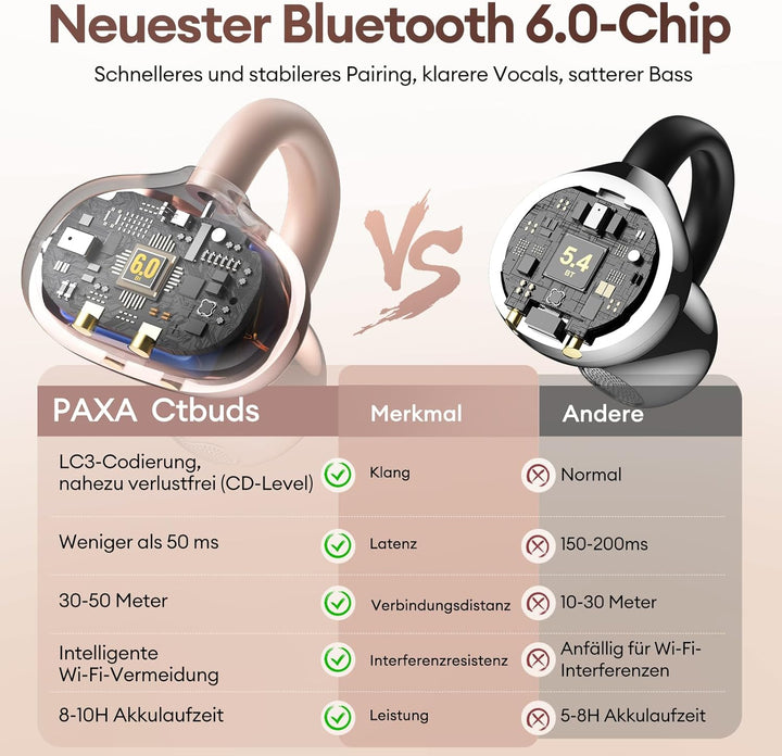 PAXA 2-in-1 Doppel-Set Clip On Kopfhörer Open Ear Kopfhörer Bluetooth 6.0 0ms Verzögerung, 140H Spie