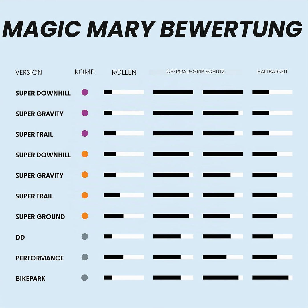 Schwalbe Unisex – Erwachsene Reifen Magic Mary HS447 DH 26 Zoll Schwarz, 26 Zoll Schwarz