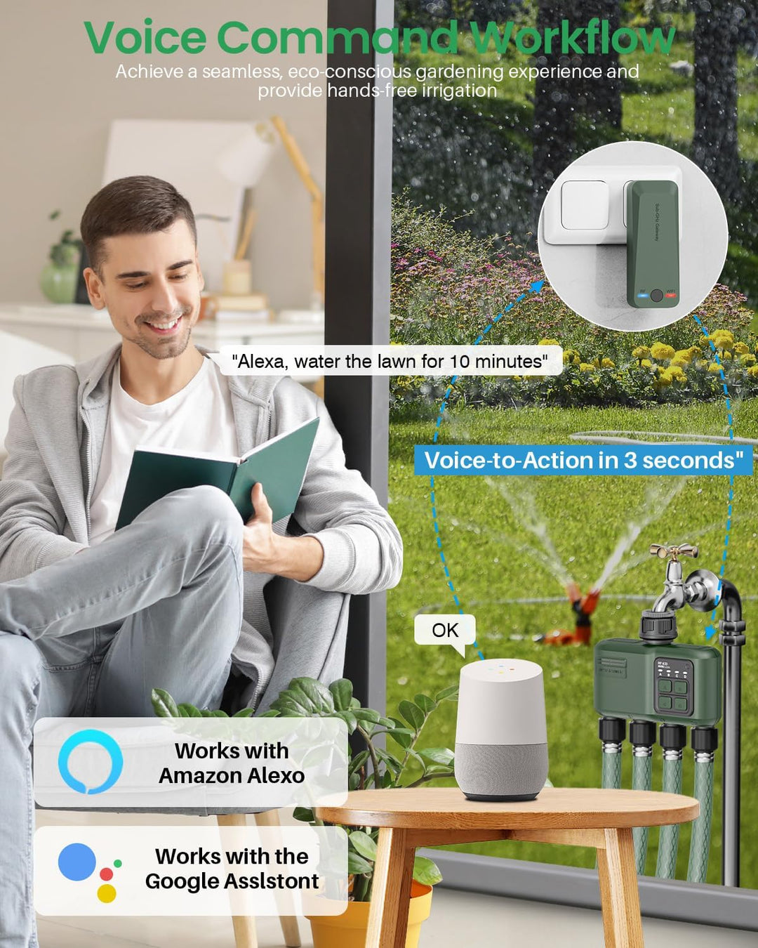 Smart Bewässerungscomputer WLAN mit 4 Zonen Ausgängen Programme Bewässerungssystem mit Regenverzöger