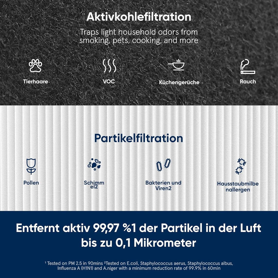 Blueair Partikel- und Aktivkohlefilter für Blue Pure 411 / Joy S /