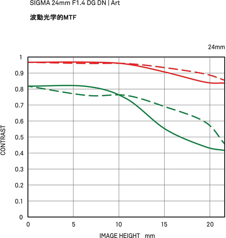 Sigma 24 mm F1.4 Art DG DN für Sony Mount