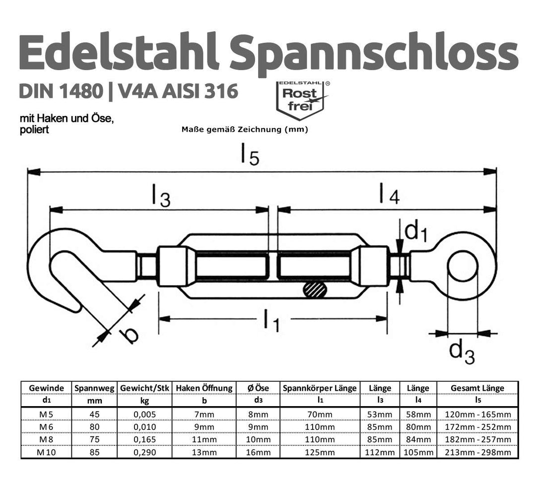 Drahtseile24 Edelstahlseil Set mit 3x Seilklemmen, 1x Kausche & 2x Seilspanner | Edelstahlseil Spann
