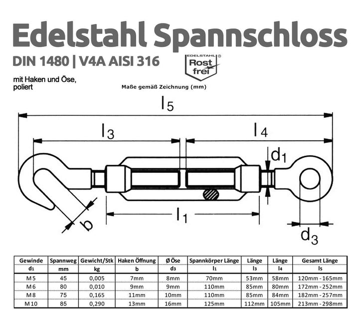 Drahtseile24 Edelstahlseil Set mit 3x Seilklemmen, 1x Kausche & 2x Seilspanner | Edelstahlseil Spann