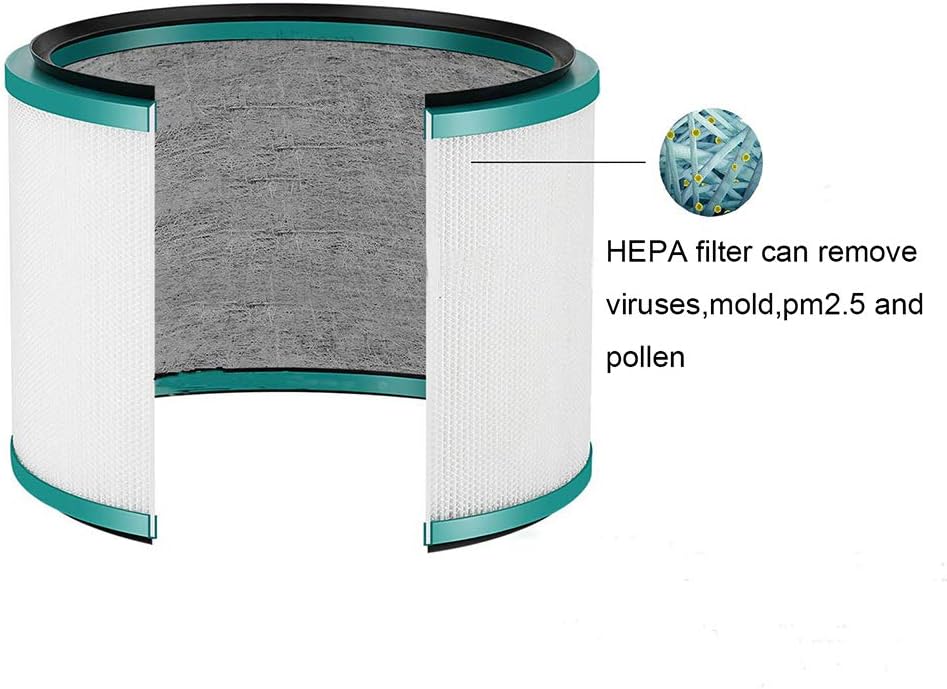 HEPA Ersatzfilter für Dyson HP02 HP01 HP00 Pure Hot + Cool Link Lüfter und Dyson Pure Cool HP03 DP03