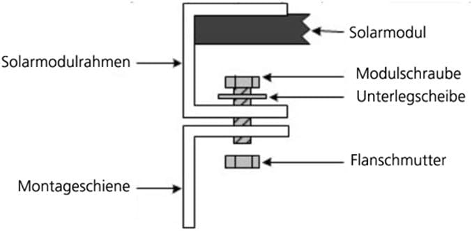 WATTSTUNDE Solarmodul Halterung bis 60cm - Aluminium Wand und Dachhalterung (HST5), Hst5