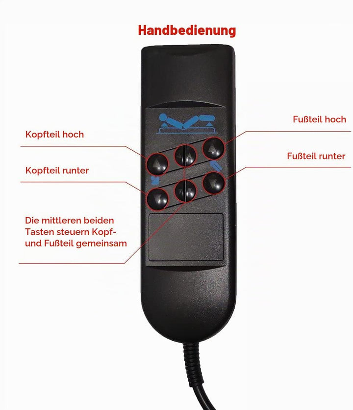 OKIN Fernbedienung für Elektrischen Lattenrost Rahmmen Motor