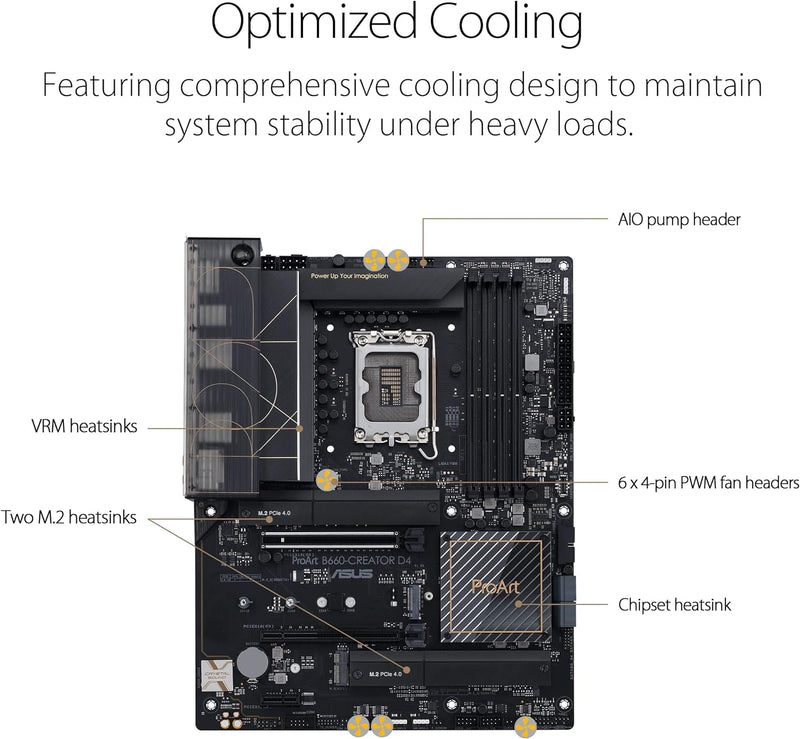 ASUS ProArt B660-CREATOR D4 Mainboard Sockel Intel LGA 1700 (Intel B660, ATX, DDR4 Speicher, PCIe 5.