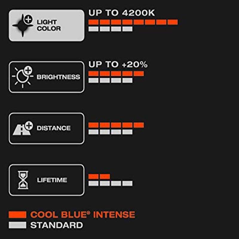 Osram 64211CBI-HCB Cool Blue Intense H11 Halogen, Scheinwerferlampe, 12 V, Duo Box, Anzahl 2