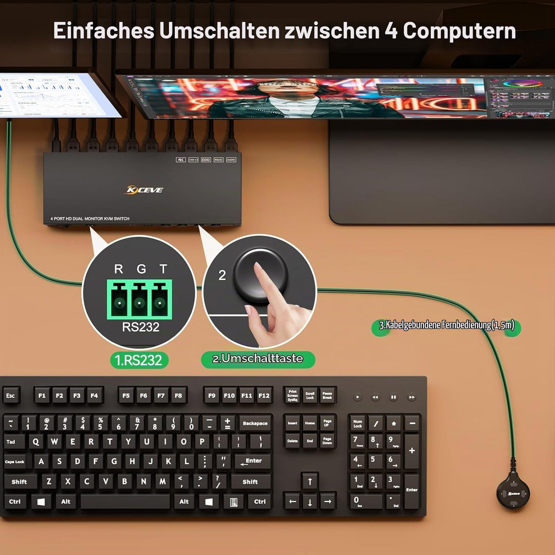 4 Port HDMI KVM Switch 4 PC 2 Monitore 4K@60Hz EDID-Simulation, Dual Monitor KVM Switch mit 4 USB 3.