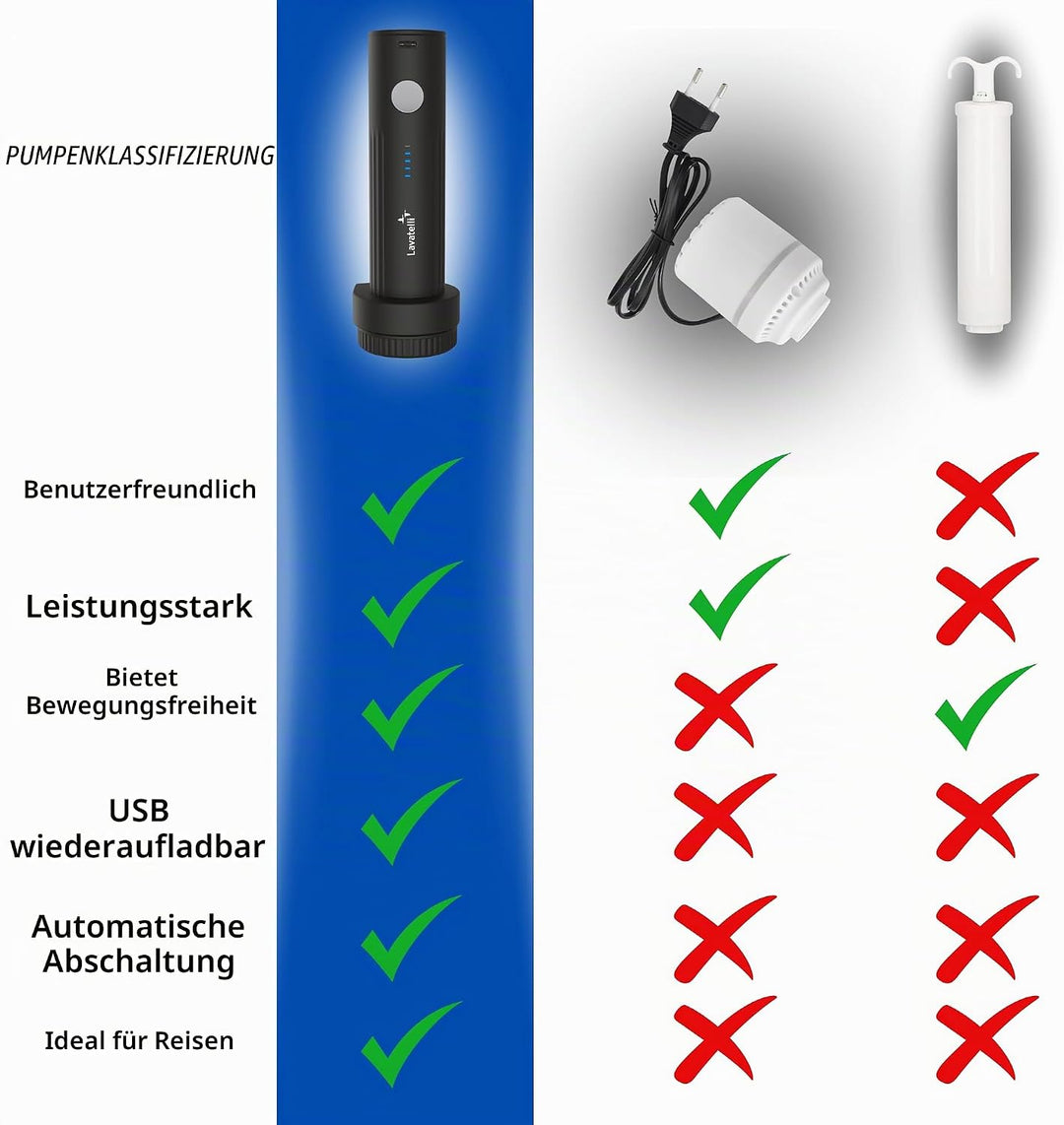 Lavatelli Ultimate Travel Set mit kabelloser USB-C Pumpe &amp; 12 Vakuumbeuteln (6x 40x45 + 6x 40x60 cm)