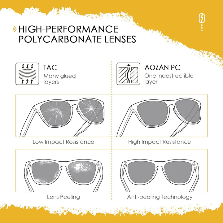 AOZAN ANSI Z87.1 Ersatzgläser kompatibel mit Oakley Fuel Cell OO9096 Sonnenbrille Hochauflösendes Ph