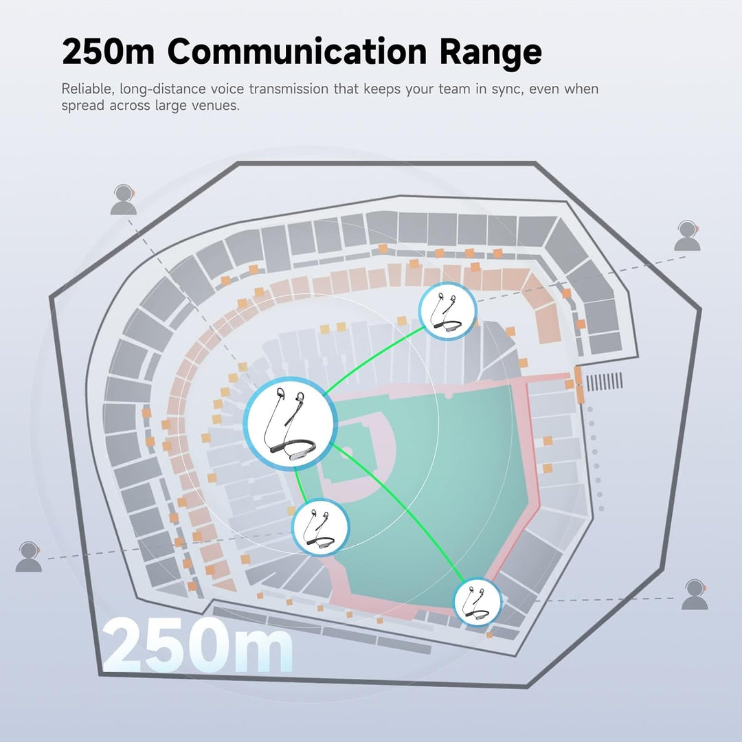 SYNCO Xtalk S1 Wireless Intercom Headset System 250m Full-Duplex 2.4G, 10h Runtime AI Noise Cancella