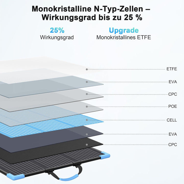 220W faltbares Bifacial Solarpanel, 23,5% Wirkungsgrad – Komplettset inkl. Ständer, IP68 wasserdicht