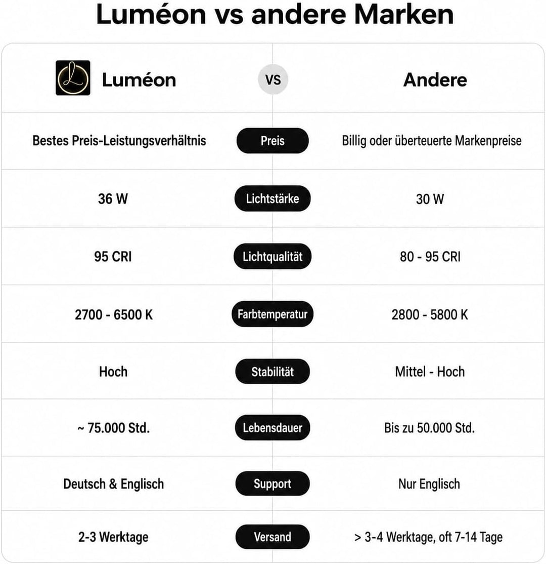 Luméon 36 cm RGB Ringlicht mit Stativ – 14 Zoll LED Fotolicht mit 39 Farben & Effekten, inkl. Fernbe
