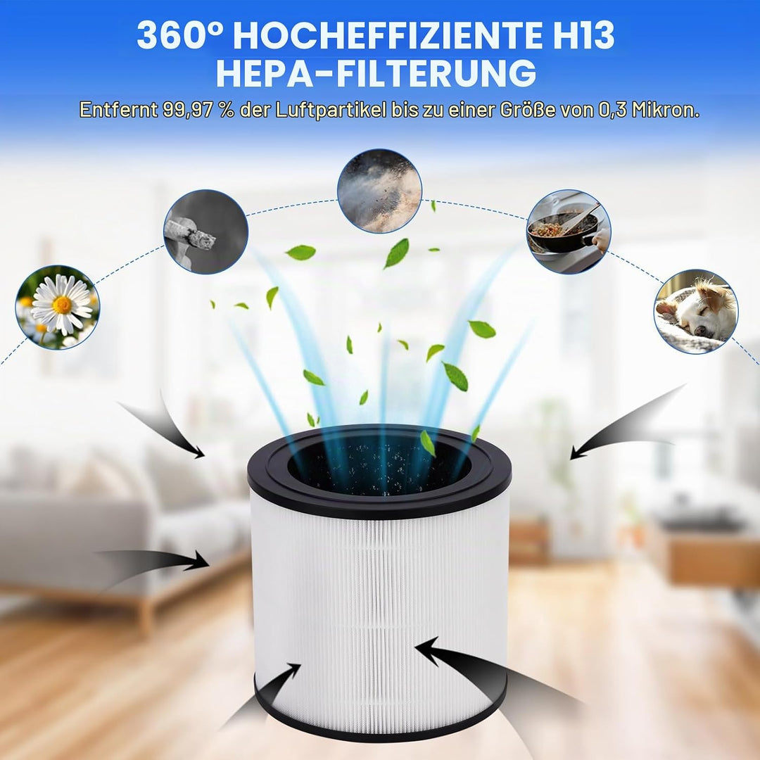 FY0611 Ersatzfilter Kompatibel mit Philips Luftreiniger 600 Series: AC0650/10 AC0651/10, 3-in-1 H13