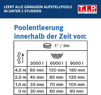 T.I.P. FlatOne 6000 INOX Drainage und Poolentwässerungspumpe Silber/schwarz 22.5 x 16.5 x 27 cm