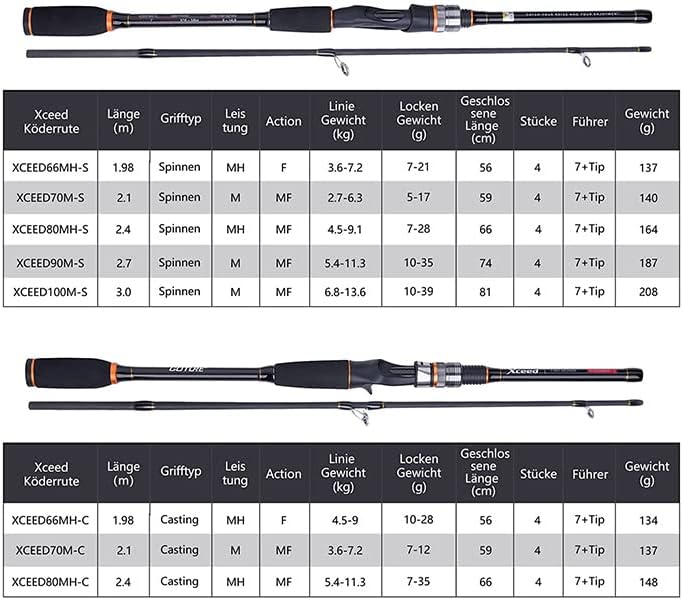 Goture Angelrute,Spinnrute,Spincasting Ruten,teleskoprute,Forellen Angeln rute,Karpfen rute,Baitcast