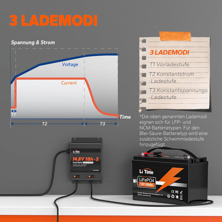 LiTime 2-Bank 14.6V 10A Batterieladegerät IP67 Wasserdicht 12V10A 2-Bank Wasserdicht, 12V10A 2-Bank