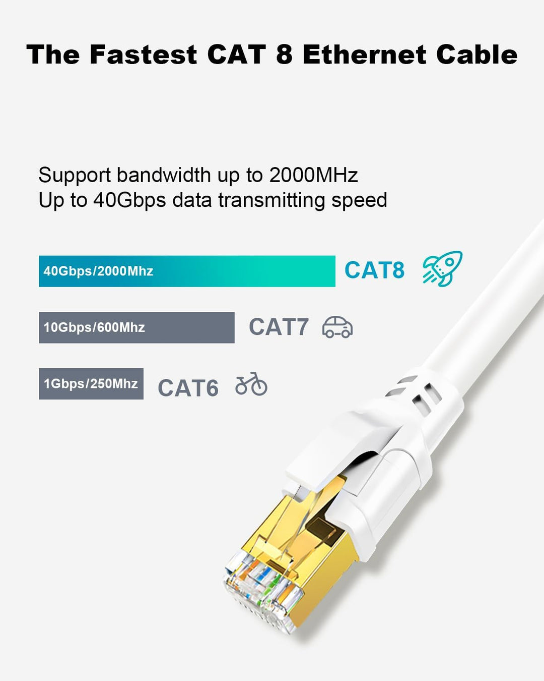 Yauhody Cat 8 Lan Kabel, Ethernet Kabel 40Gbps 2000MHz F/FTP Netzwerkkabel Gigabit RJ45 Patchkabel f