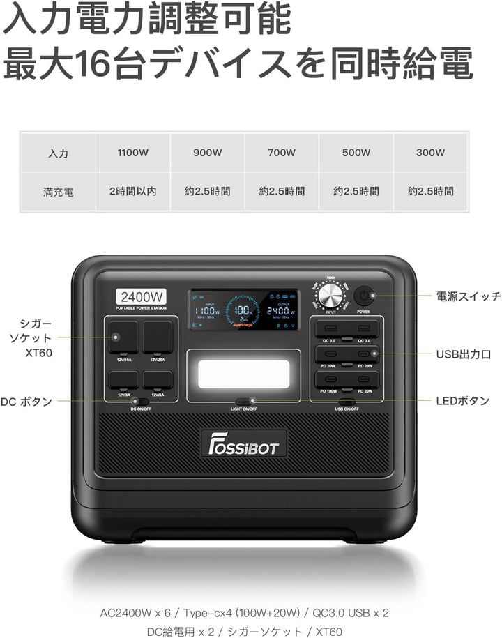 FOSSiBOT F2400 Powerstation 2048Wh Lifepo4, USV Inverter Stromerzeuger Tragbare Solar Generator 2400