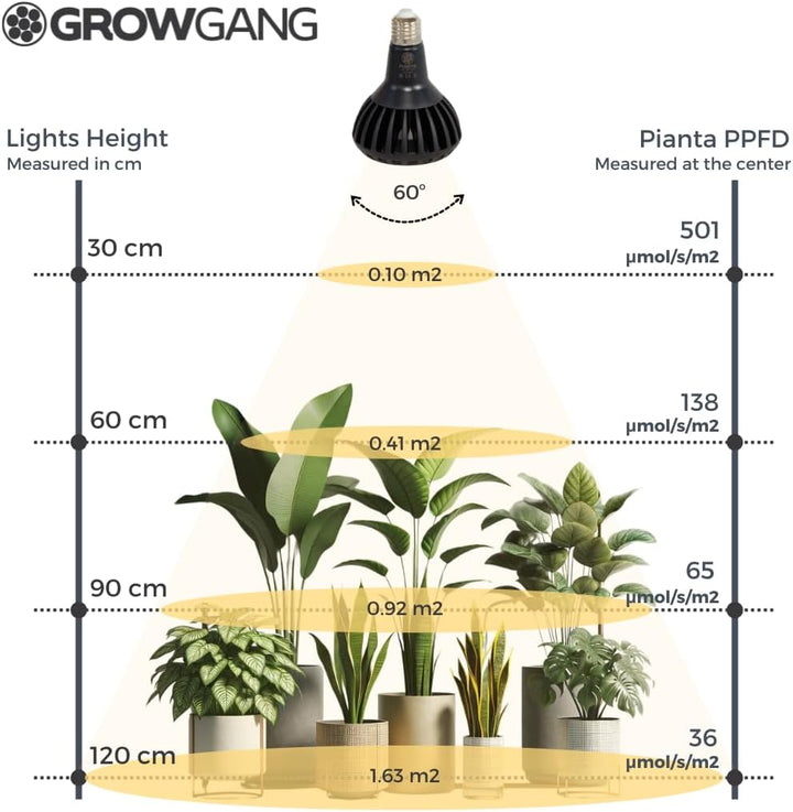 Pflanzenlampe (Black) e27 Black, e27 Black