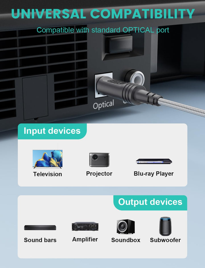 EMK Optisches Kabel Optisches Audiokabel Digital Toslink Kabel Spdif Kabel Kompatibel mit TV, Soundb