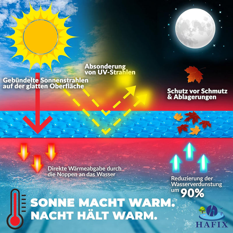 HAFIX® Solarplane Cover für runde Pools Ø 305 cm - Planengrösse Ø 290cm - Poolplane Solarpoolheizer
