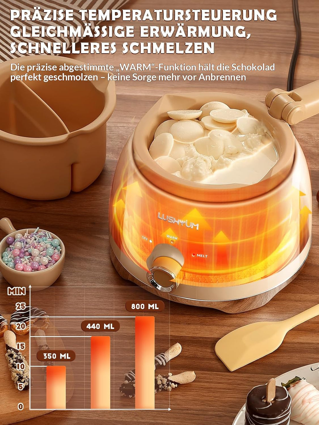 LUSHYUM Schokoladenschmelztopf Candy Melts Schmelzgerät mit 2 Einsatztöpfen, 4 Tassen Kapazität Wärm