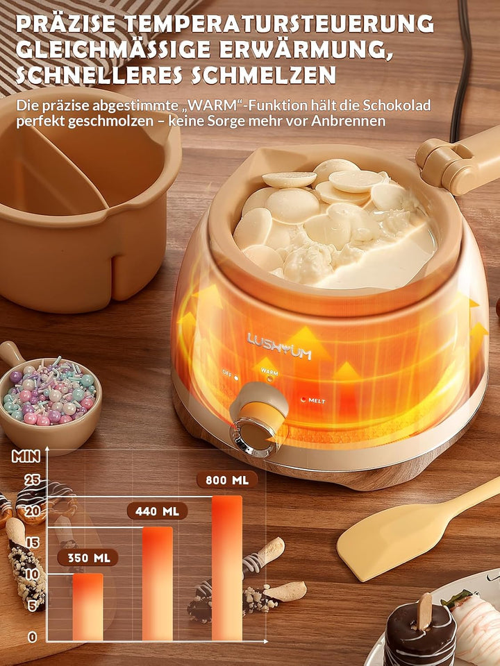LUSHYUM Schokoladenschmelztopf Candy Melts Schmelzgerät mit 2 Einsatztöpfen, 4 Tassen Kapazität Wärm