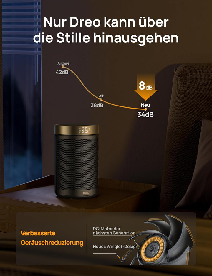 Dreo Energiesparender Heizlüfter, 34 dB Leiser 1500W Elektrischer PTC Keramik, Thermostat, Überhitzu