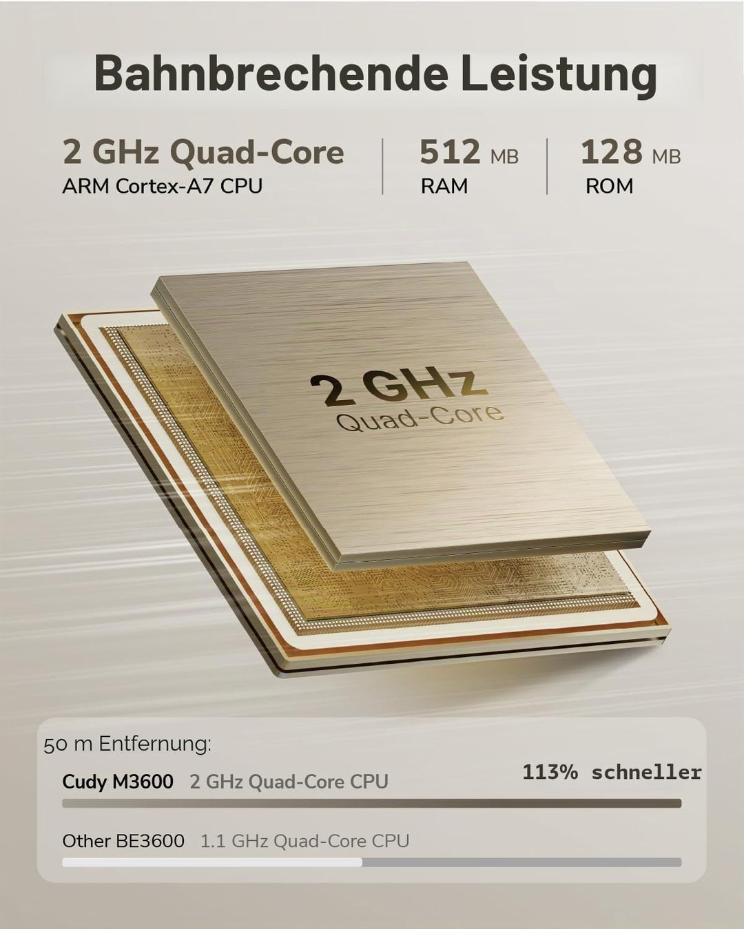 Cudy Dual Band BE3600 WiFi 7 Wi-Fi Mesh System, 3,6 Gbit/s 160 MHz, Abdeckung bis zu 4.800 m², 3 Gig