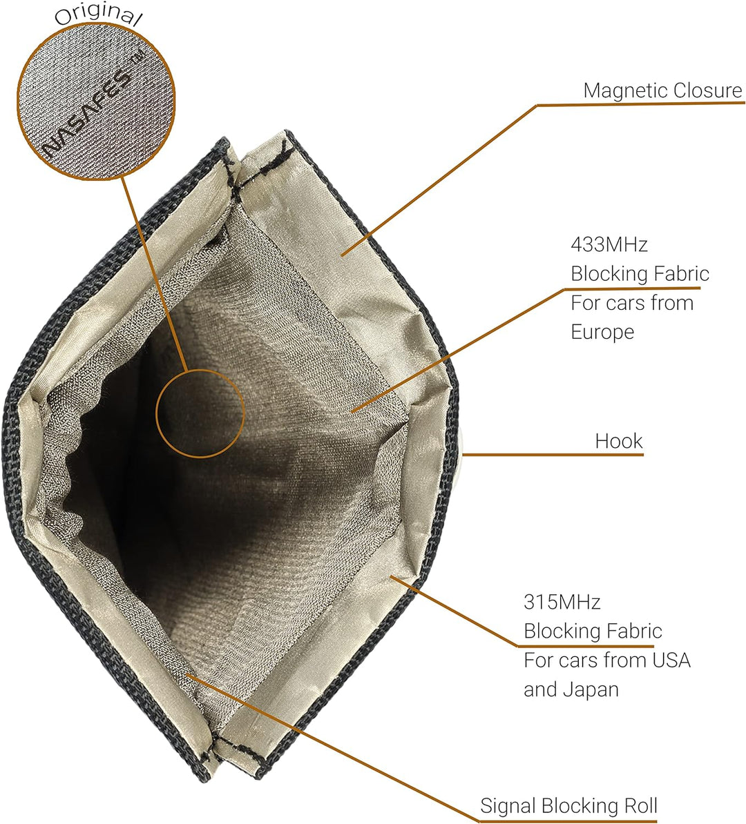 Keyless Go Schutz Autoschlüssel Hülle mit magnetisch-geräuschlosem Verschluss blockiert Funkfrequenz