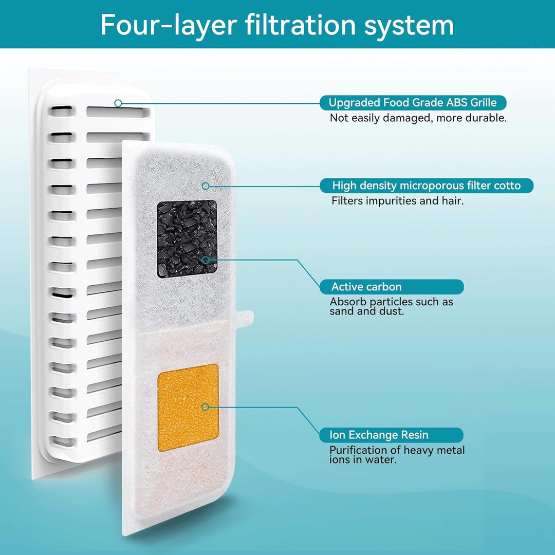 PLOOHT 10 Stück Katzenbrunnen Filter + 2 Stück Schwämme, Trinkbrunnen Filter für Katzenbrunnen mit B