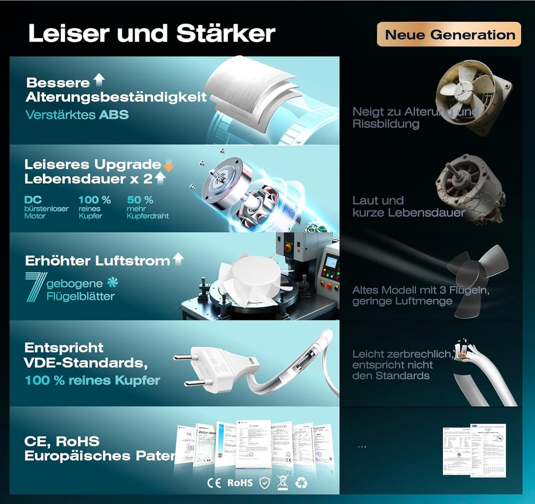 Bidirektionaler Rohrventilator 100mm, 6 Stufen, Fernbedienung – Leistungsstarker Leise Rohrlüfter mi