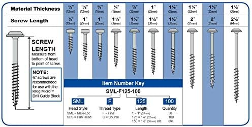 Kreg sml-c250b-250-eur Pocket Loch Schrauben, Blau