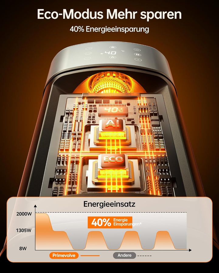 Primevolve Elektrische Heizlüfter Energiesparend mit Luftbefeuchterfunktion, 2000W PTC Keramik Heizu