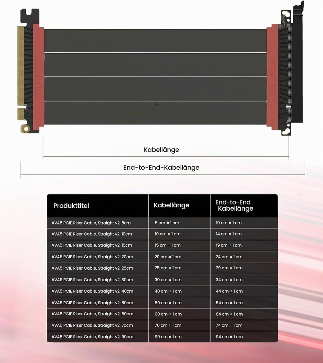 LINKUP - AVA5 PCIE 5.0 Riser-Kabel | RTX5090 RX9070 GPU Bereit | x16 128GB/s Geschwindigkeit | PCIe