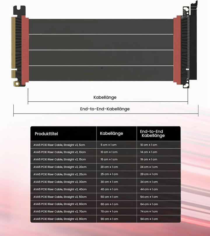 LINKUP - AVA5 PCIE 5.0 Riser-Kabel | RTX5090 RX9070 GPU Bereit | x16 128GB/s Geschwindigkeit | PCIe